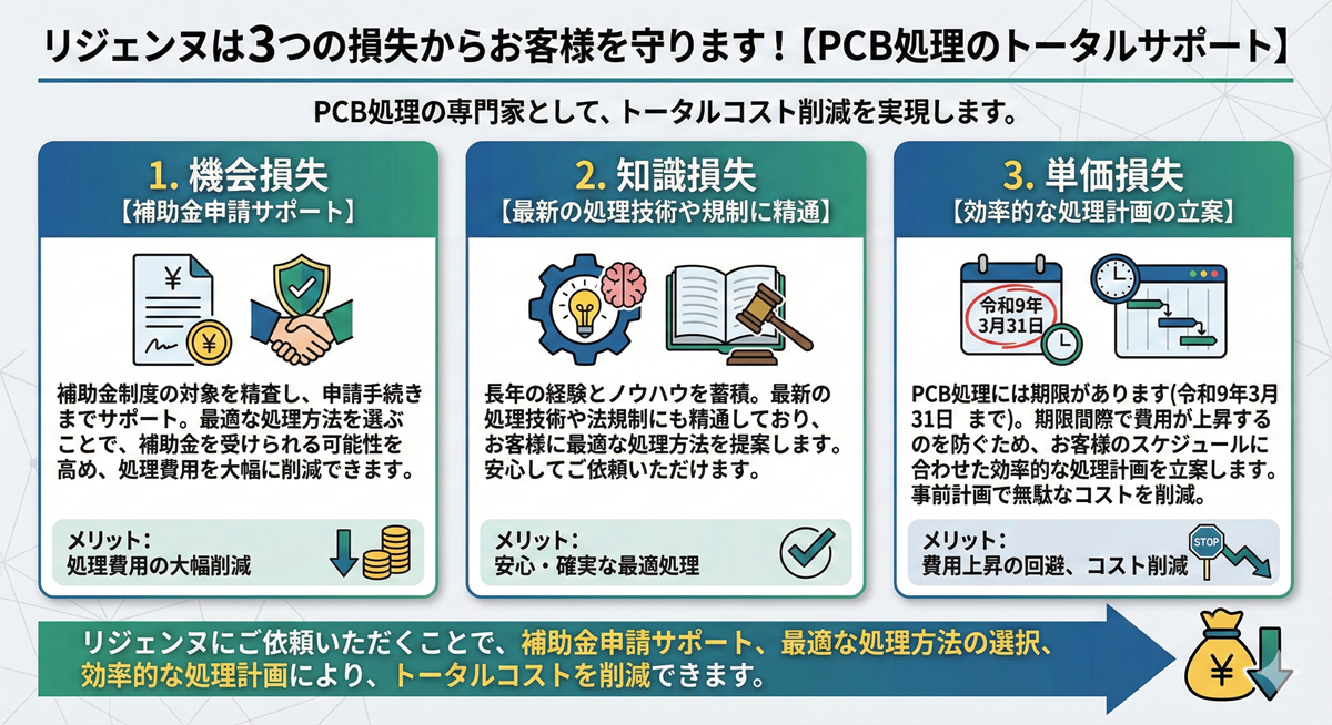 �g�[�^���T�|�[�g